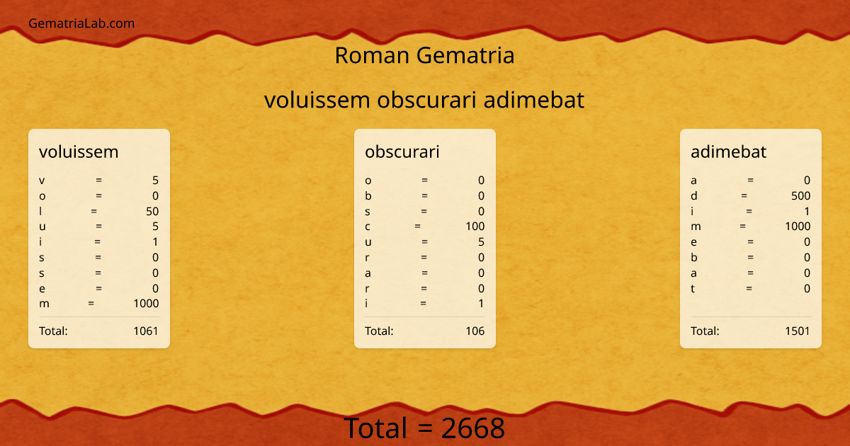 voluissem obscurari adimebat in roman Gematria